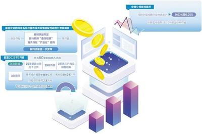 基金投顧業(yè)務回歸服務本源 投資管理的核心價值重塑