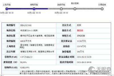 贛州民晟實業投資有限責任公司投資管理 策略、實踐與展望