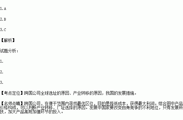 全球供應鏈布局下的電子產業投資策略