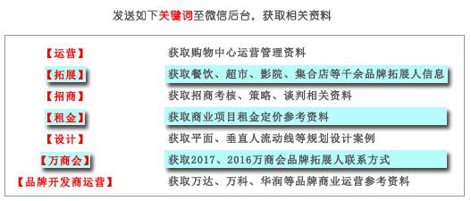 購物中心全鏈路營銷策劃體系構(gòu)建與實施路徑